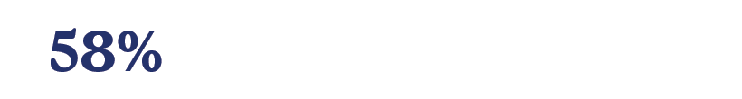 58% graph